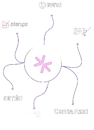 dgenny integrada aos ERPs: TOTVS, Sienge, SAP, Omie, Conta Azul e Mercado Eletrônico